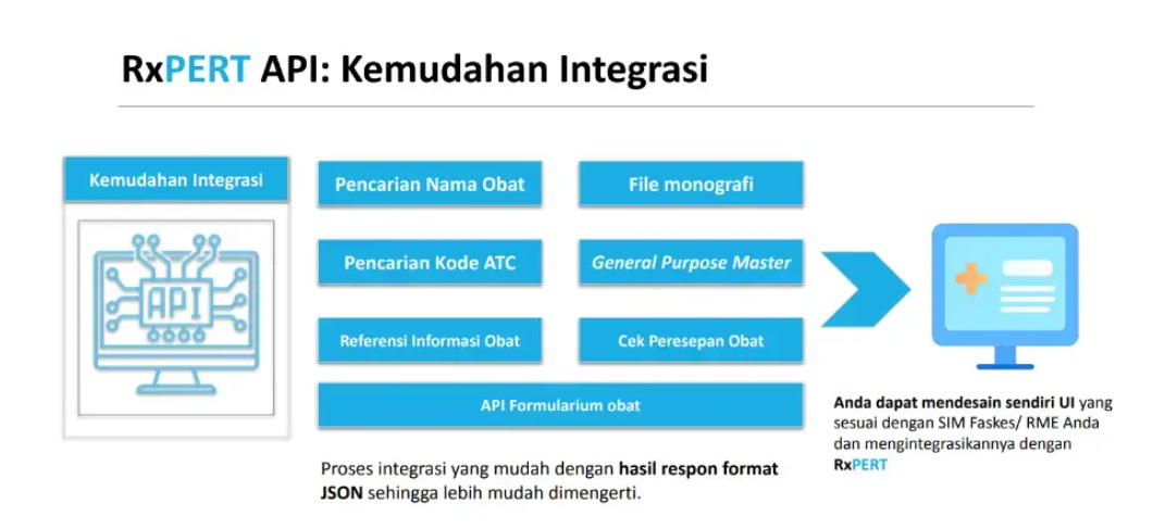 contoh rekam medis elektronik dengan CDSS